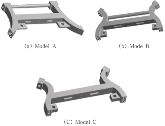 Fig.  1.  Types  of  models 