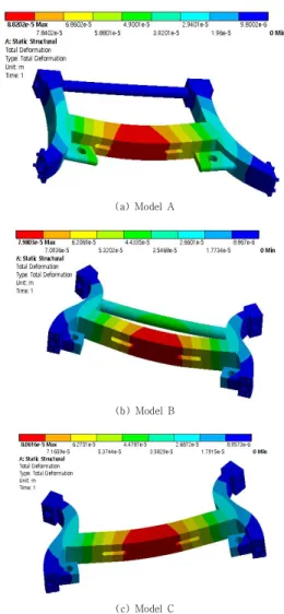 Fig.  3.  Fixed  supports  of  models 