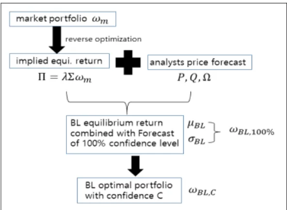 Fig.  1.  Suggested  Robo-Advisor  algorithm