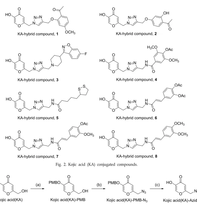 Fig.  2.  Kojic  acid  (KA)  conjugated  compounds. 