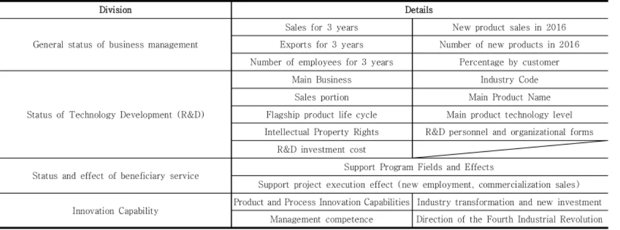 Table  2.  Annual  Sales                                                                                                                                          (unit:  one  million  won)