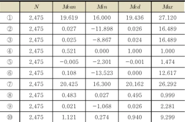 Table  1.  Variable  Analysis