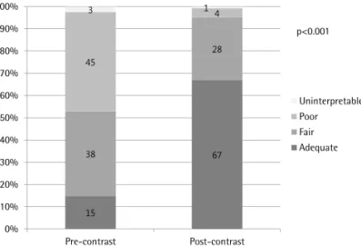 Fig. 3. The effect of contrast echocardiography on the visualization of the  right ventricle (RV)