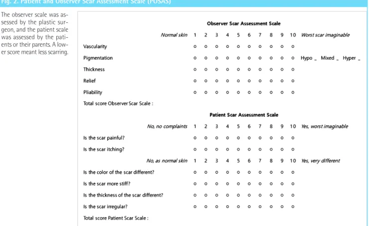 Fig. 2. Patient and Observer Scar Assessment Scale (POSAS) 