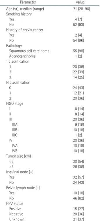 Table 1. Patient demographics (n = 56)