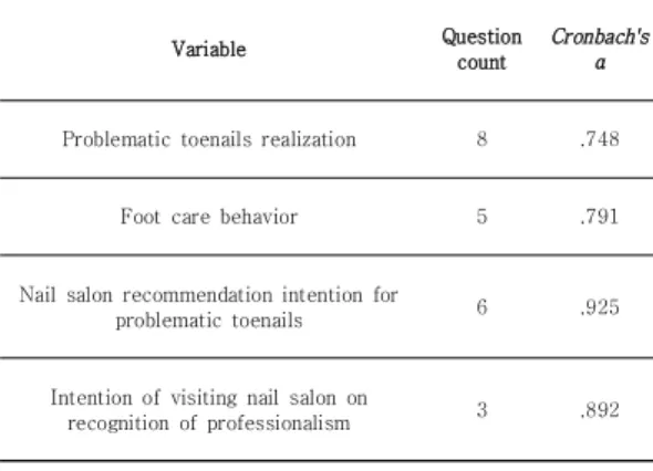 Table  3.  Common  quality  of  research  participants