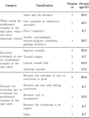 Table  5.  Technical  analysis