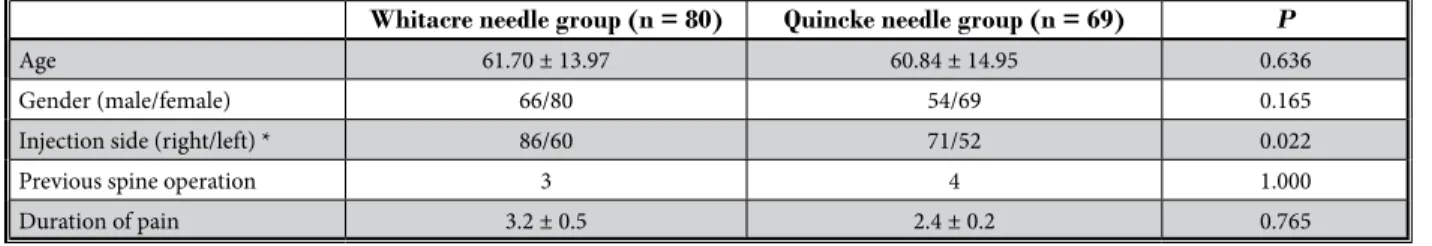 Table 1. Patient demographic characteristics.