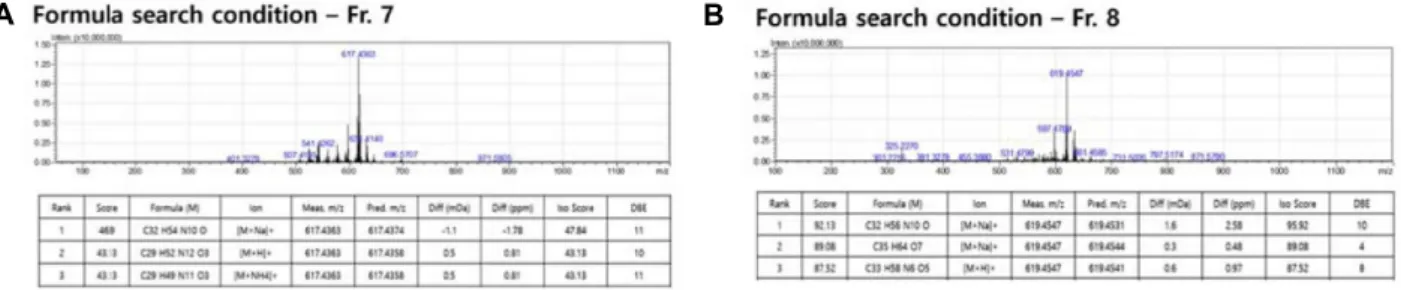 Fig.  4.  IR  spectrums  of  Fr.  7  and  Fr.  8.  IR  spectrum  was  analyzed  by  the  NICOLET  iS10