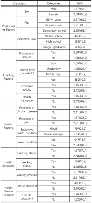 Table  1.  General  characteristics  of  subjects