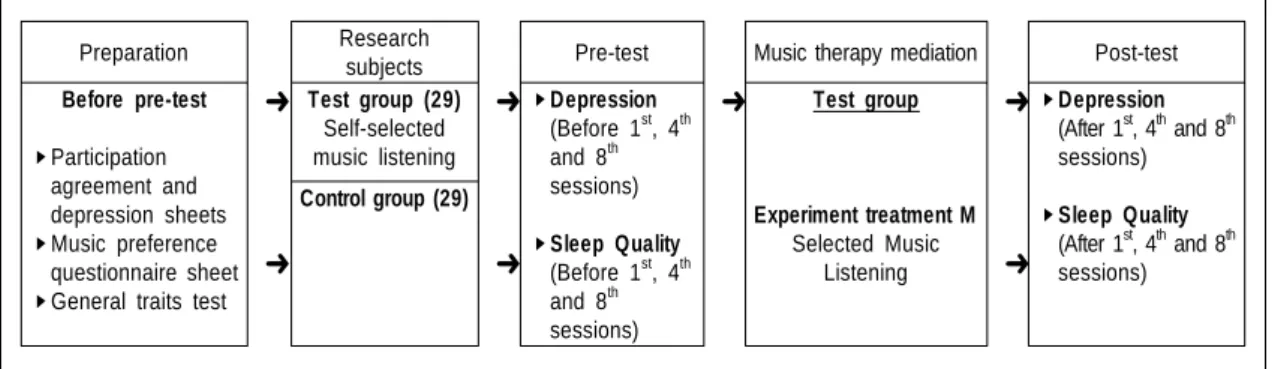 Fig. 1. Study  process.