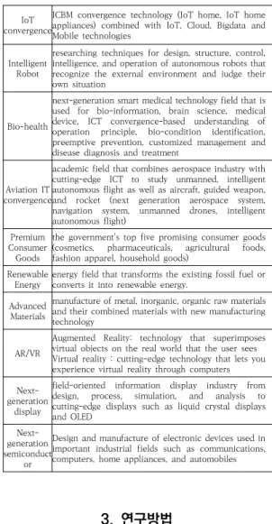 Table  1.  Explanation  of  new  industry  fields