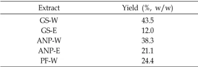 Fig.  1.  Scheme  for  the  measurement  of  in  vivo  GER  in  mice.