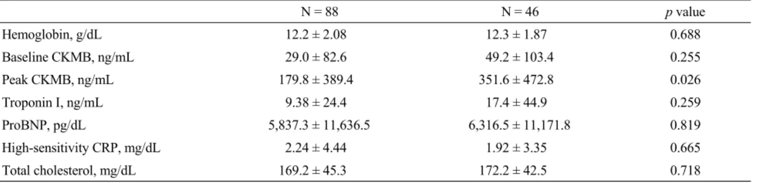 Table 2. Laboratory characteristics 