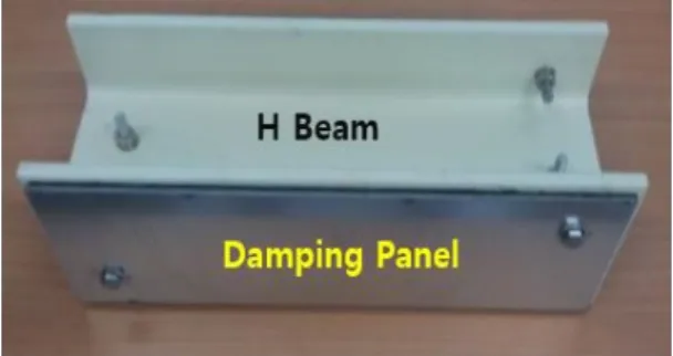 Table  1.  Performance  analyses  of  vibration  isolation  liners 2.6  방진라이너  적용효과  분석 공동주택 승강기 운행통로 근접세대의 진동 및 소음저 감을 위해 일반적으로 사용하고, 제진재로는 제진빔을 들 수  있다