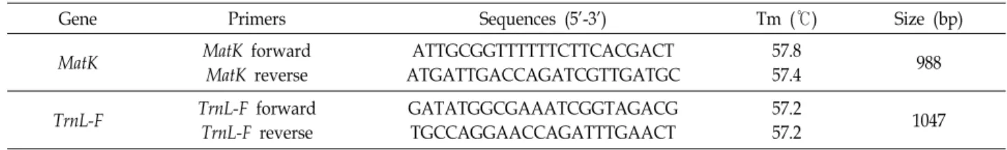 Table  2.  Primer  sequences  for  amplification  of  the  MatK  and  TrnL-F  fragments