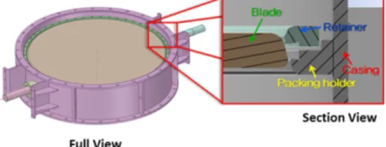 Fig.  1.  PDV  Structure  of  SCR  System