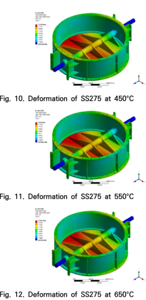 Fig. 7. Finite element mesh model of PDV