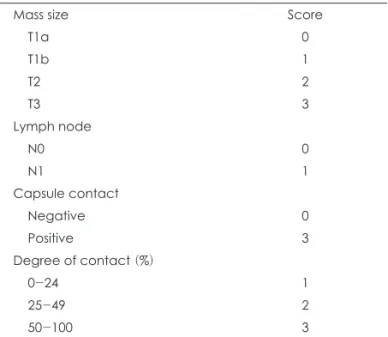 Table 5. Comparison of sonographic echo texture and pathologic  examination