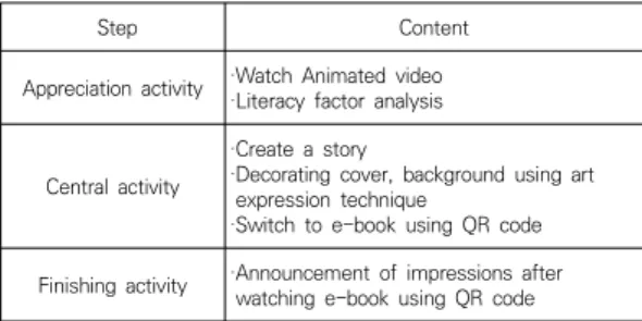 Table  1.  The  program  model  for  prevention  education  of fine dust based on e-book using QR code