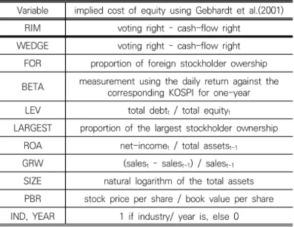 Table  3.  Correlations