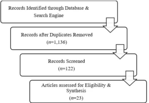 Fig.  1.  Systematic  review  process