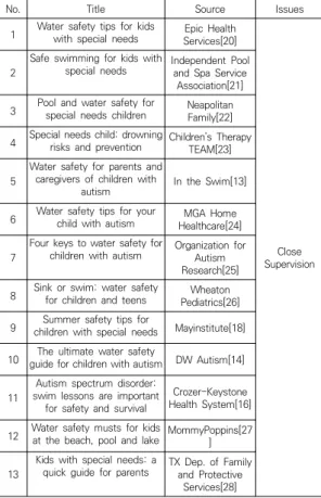 Table  2.  Knowledge  and  management of adaptive  equipment