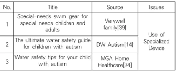 Table  5.  Use  of  Specialized  Device