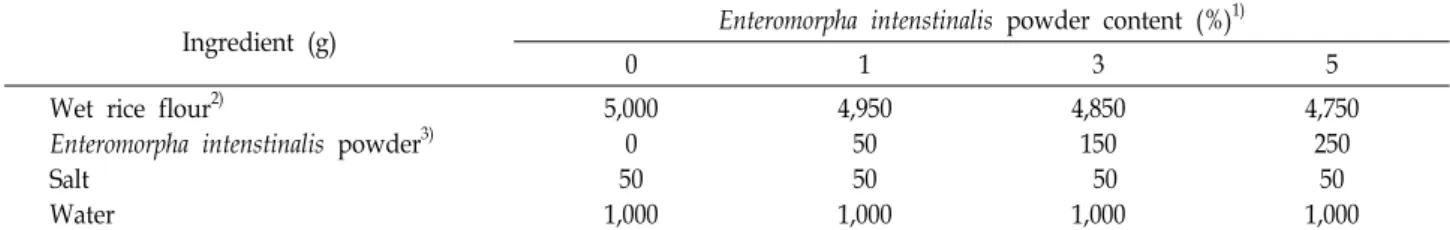 Table  1.  Formula  for  preparation  of  the  Topokkidduk  with  Enteromorpha  intenstinalis  powder