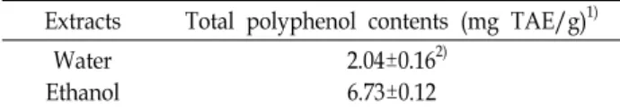 Table  2.  Total  polyphenol  contents  of  the  Enteromorpha  in- in-tenstinalis  extracts
