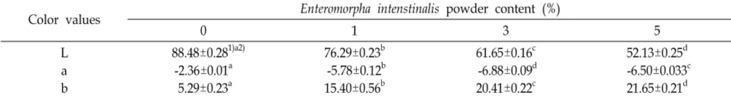 Table  3.  Color  values  of  the  Topokkidduk  with  Enteromorpha  intenstinalis  powder
