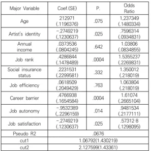 Table  3.  Analysis  of  major  variables
