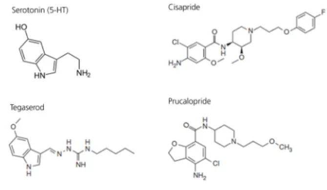 Figure 1. 5-HT 4  receptor agonists [6]. 5-HT 4 , 5-Hydroxytrypt- 5-Hydroxytrypt-amine type 4; hERG, human ether-a- go-go gene