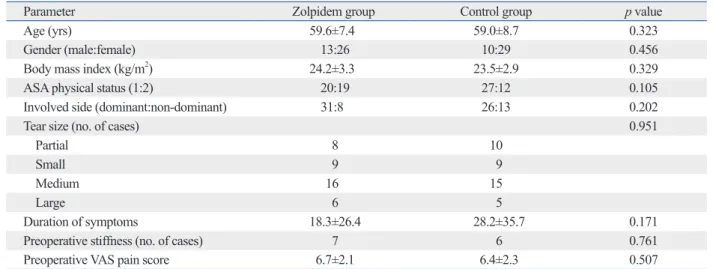 Table 1. Baseline and Preoperative Characteristics of the Patients