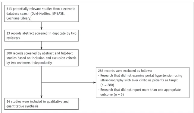 Fig. 1. Flow diagram depicting evaluation process for inclusion of studies reviewed in this study.