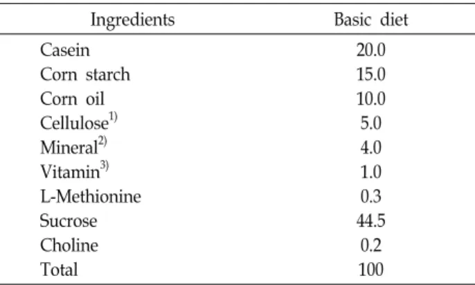 Table  1.  Compositions  of  experimental  diets                          (%)