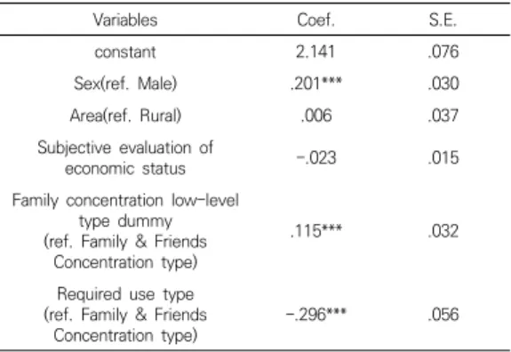 Table  4.  Relation  between  mobile  phone  usage  type  and  mobile  phone  dependency