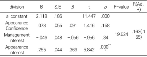 Table  11.  Effect  of  mask  pack  use  satisfaction  on  repurchase  intention