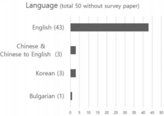 Fig.  3.  Fake  news  Paper  Type