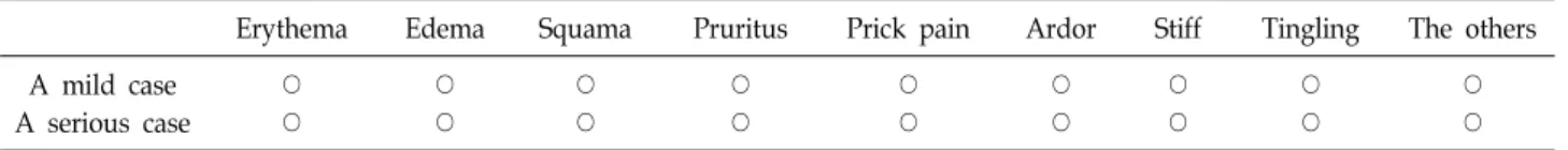 Table  5.  Abnormal  symptoms  of  skin  during  test  period 
