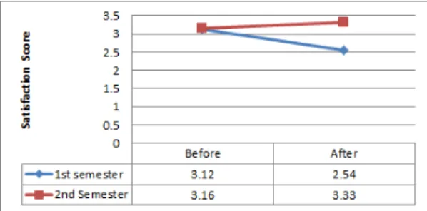 Fig.  1.  Comparison  before  and  after  the  academic  self-efficacy  of  the  learning  community