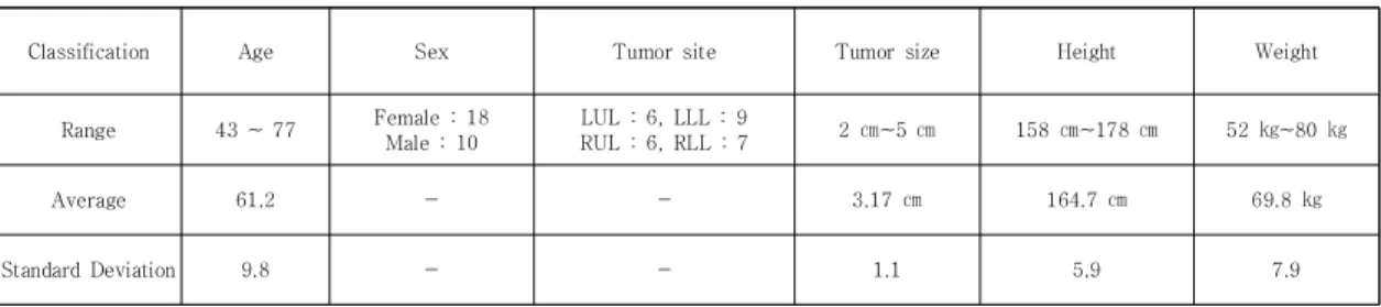 Table  1.  Information  of  Subject