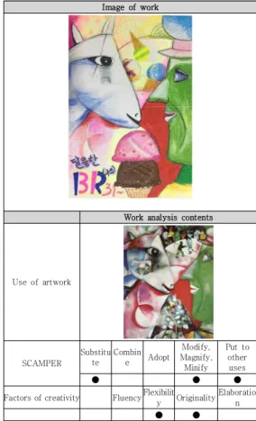 Fig.  7.  SCAMPER  of  student  A's  work Image  of  work