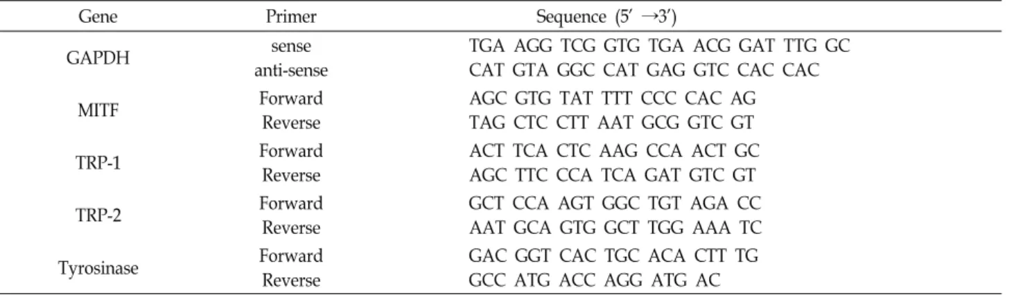 Table  1.  Sequence  of  the  primers  used  for  RT-PCR