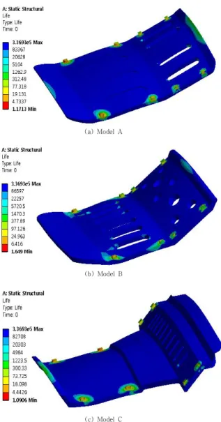 Fig.  6.  Load  histories  at  nonuniform  fatigue  loads