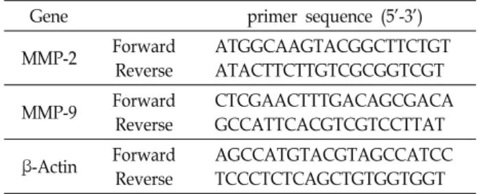 Table  1.  RT-PCR  primer  sequence