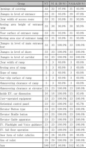 Table  2.  Table  of  Flexibility  in  Use  results