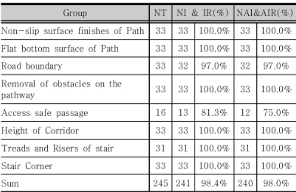 Table  5.  Table  of  Tolerance  for  Error  results