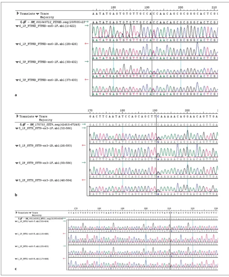 Fig. 2.   Validation by Sanger sequencing for final potential disease-causative gene variants for MODY