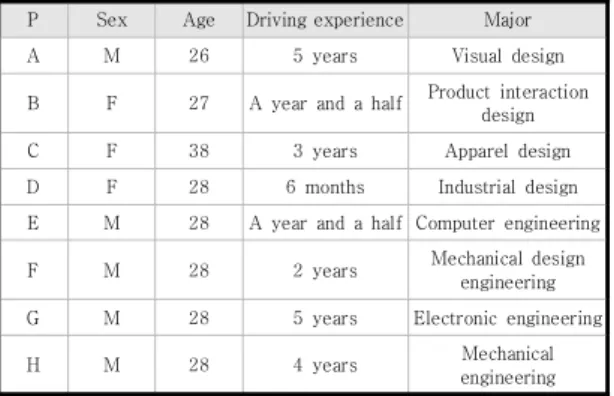 Table  3.  The  quantitative  survey  result